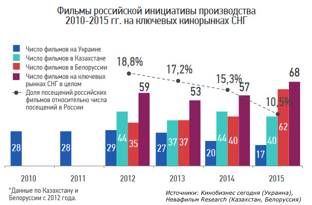cinema_export_cis_10